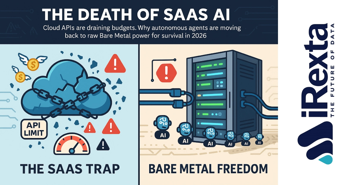Infographic titled 'The Death of SaaS AI.' Left side shows a cloud with chains, dollar signs, and warning icons, labeled 'The SaaS Trap.' Right side displays a server with AI icons, labeled 'Bare Metal Freedom.' Cloud APIs are described as budget-draining, promoting a shift to bare metal for 2026. 'iRexta: The Future of Data' logo on the right.
