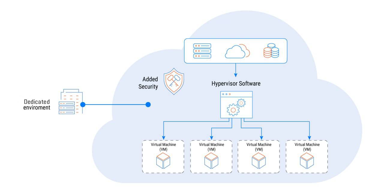 Illustration of private cloud infrastructure